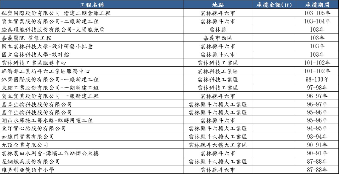 工程實績